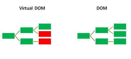 reacrt DOM manipulation