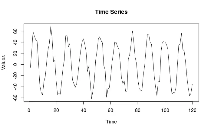 Rplot25