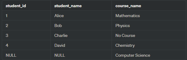 outer join example output