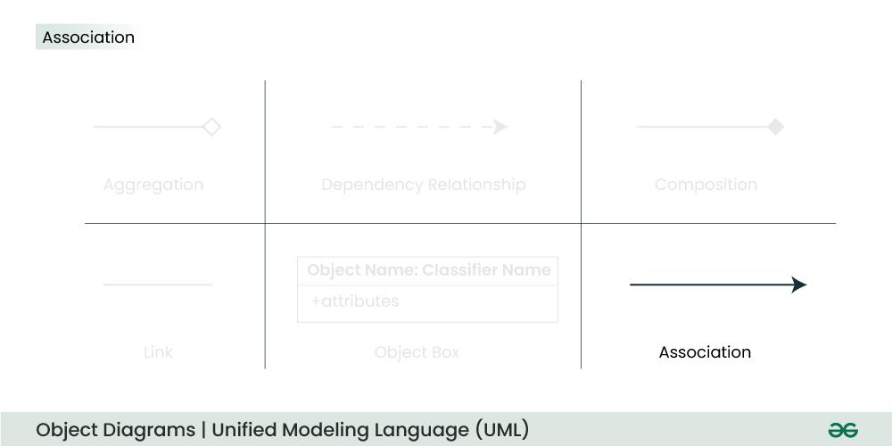 Association-2