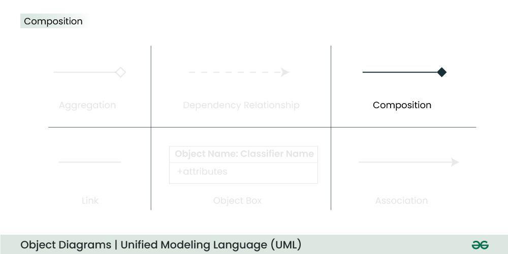 composition-diagram