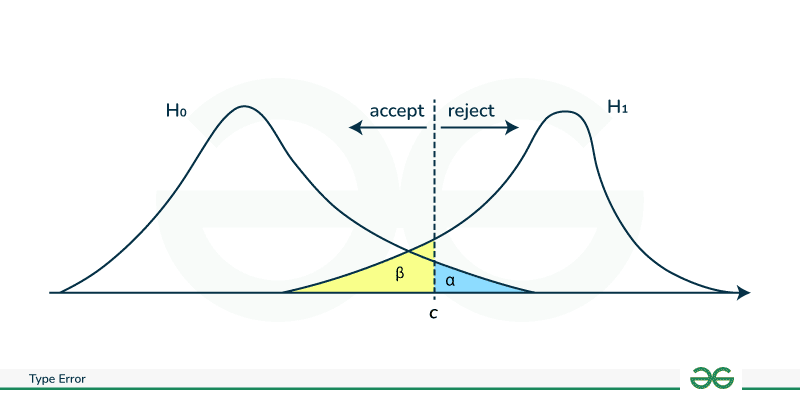 type-error