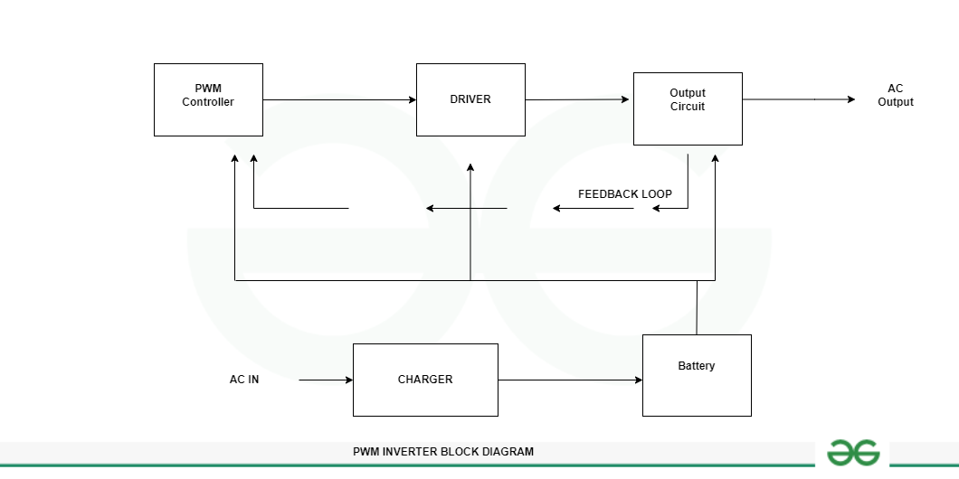 PWM Inverter