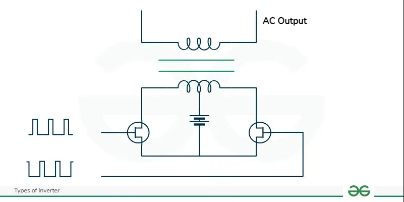 inverter