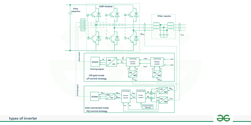 Off-grid-inverter