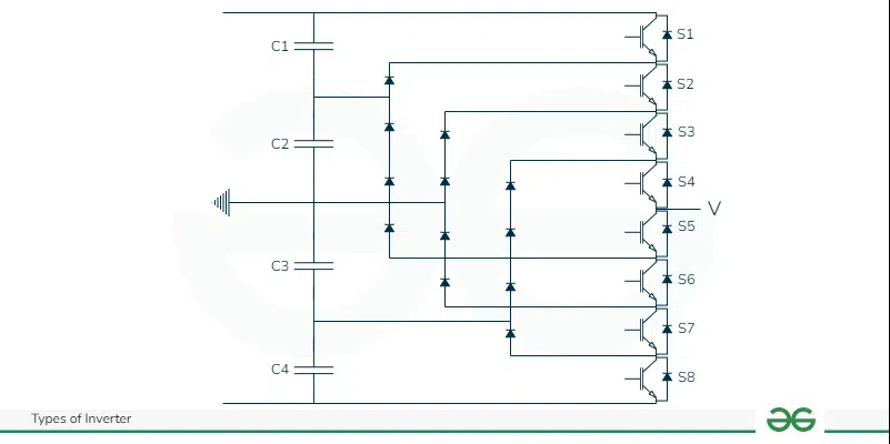 Multilevel Inverter