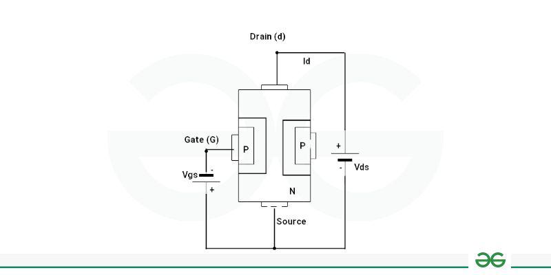 Working of JFET
