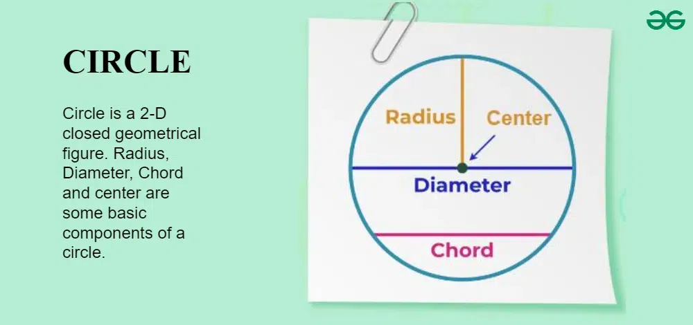 Circle-Formulas