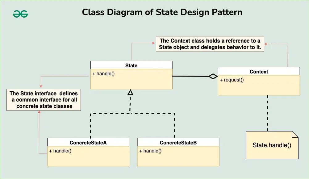 componentdiagramstate
