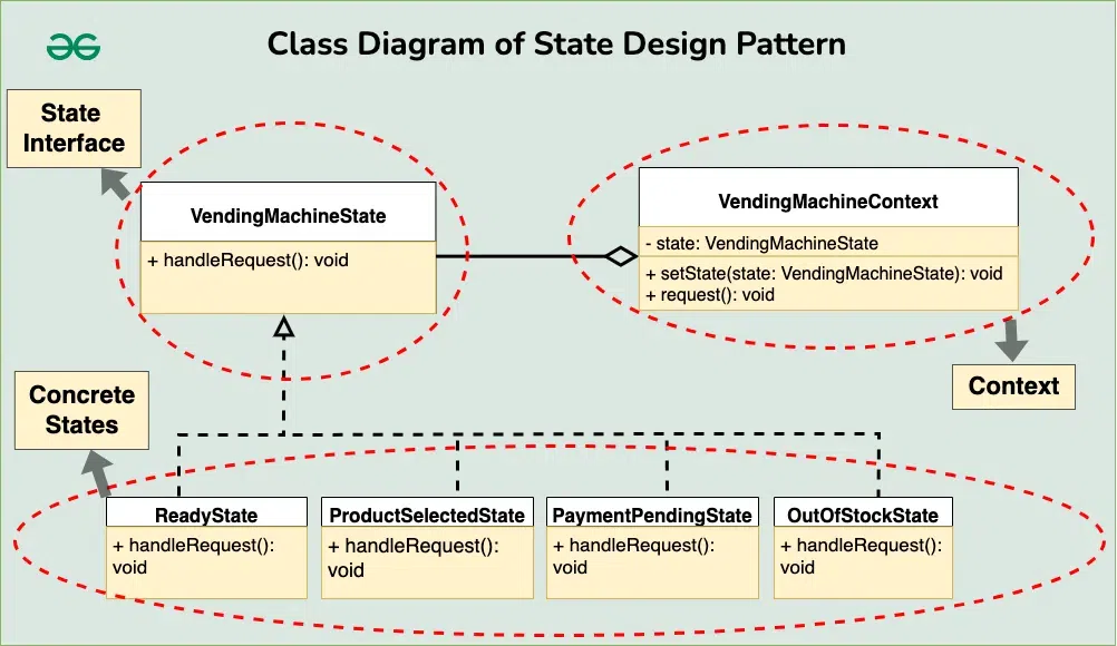 ClassDiagramState
