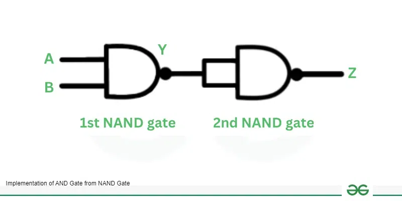 AND Gate From NAND Gate
