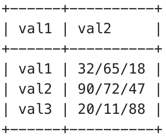 Examples of STRING_AGG Function to Concatenate Strings