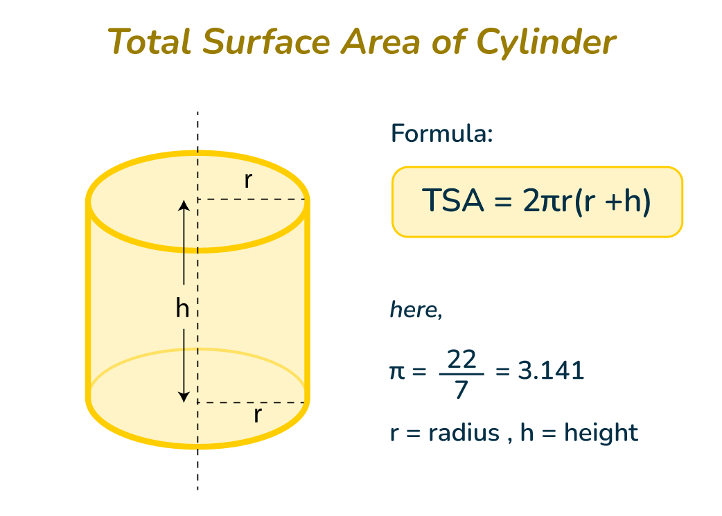 Total-Surface-Area-of-Cylinder