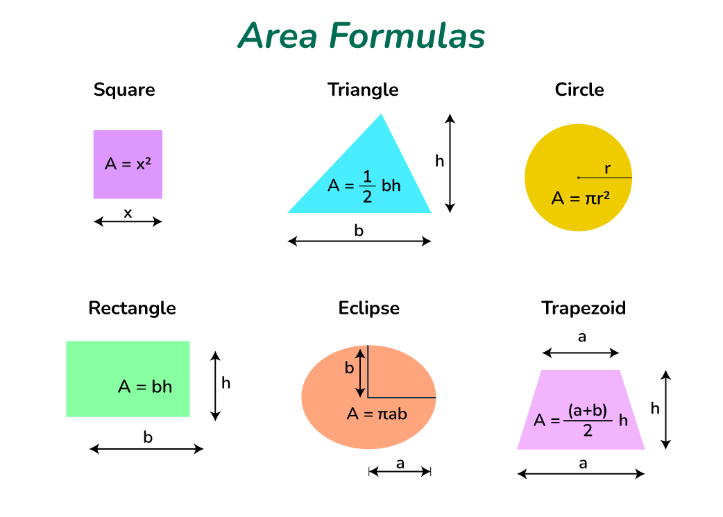 Area-Formulas