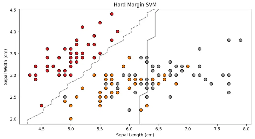 svm
