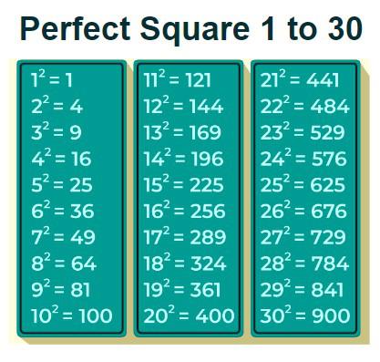Perfect-Square-chart-1-to-30