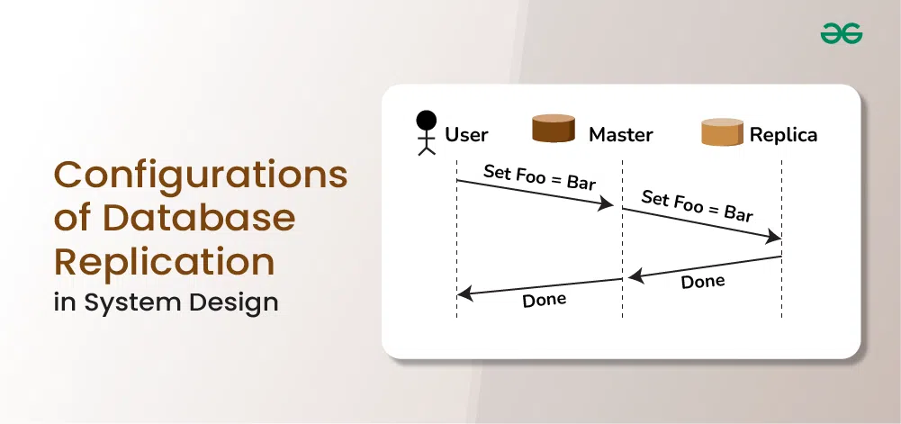 Configurations-of-Database-Replication-in-System-Design