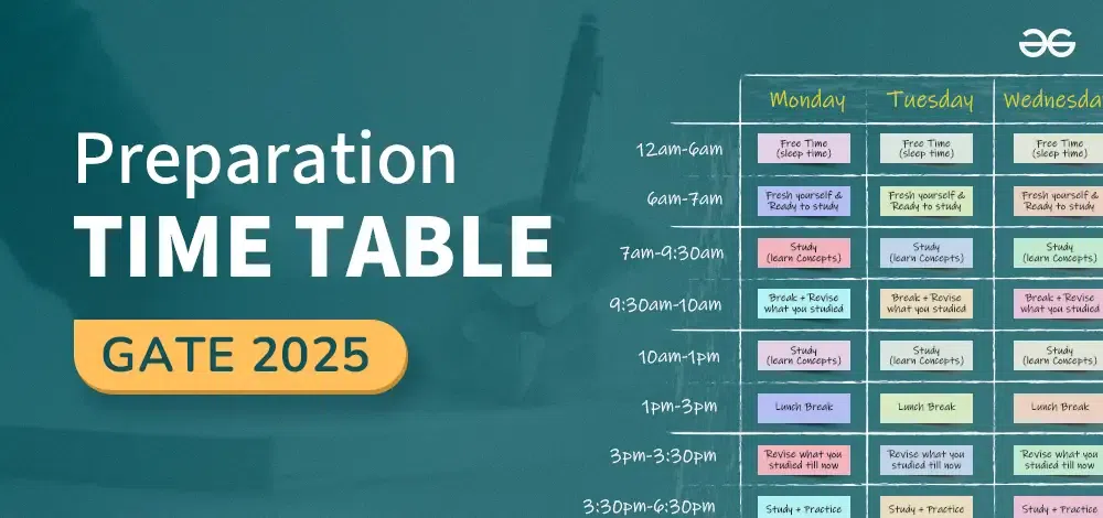 Preparation Time Table for GATE 2025