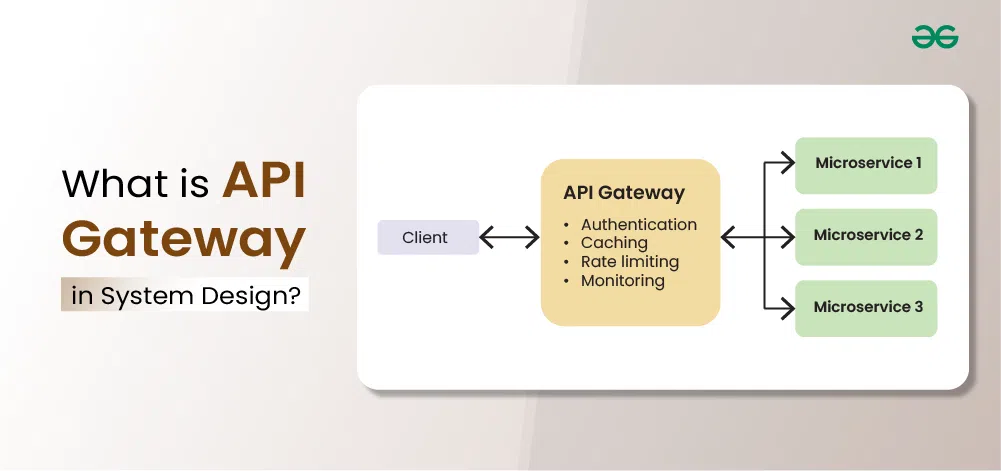 What-is-API-Gateway-in-System-Design-