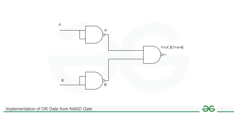 OR Gate from NAND Gate