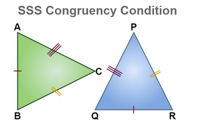 SSS-congruency-condition
