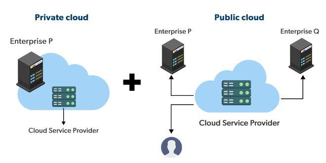 hybrid-cloud
