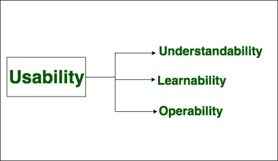 Usability