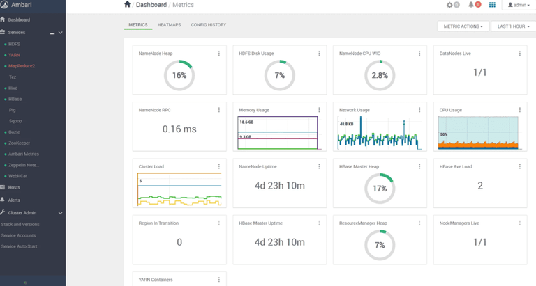 Hardware Metrics And Dashboard