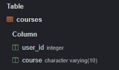 table_courses01