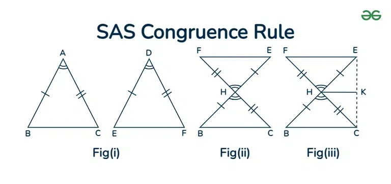SAS-Congruence-Rule