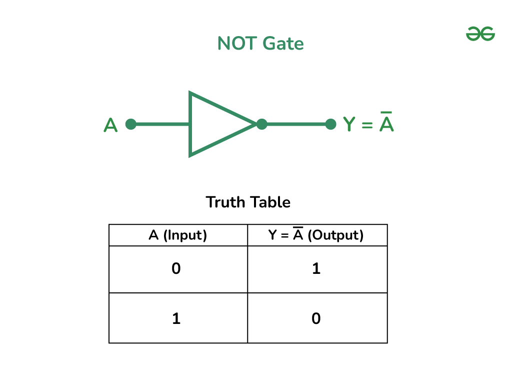 NOT Gate