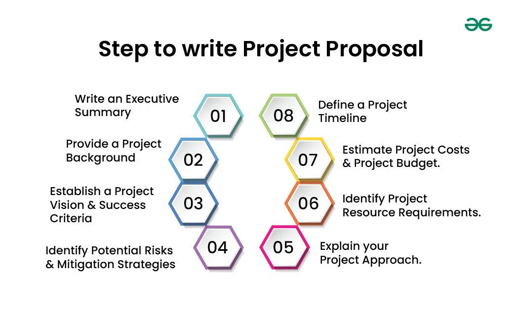 steps-to-write-a-Project-Proposal