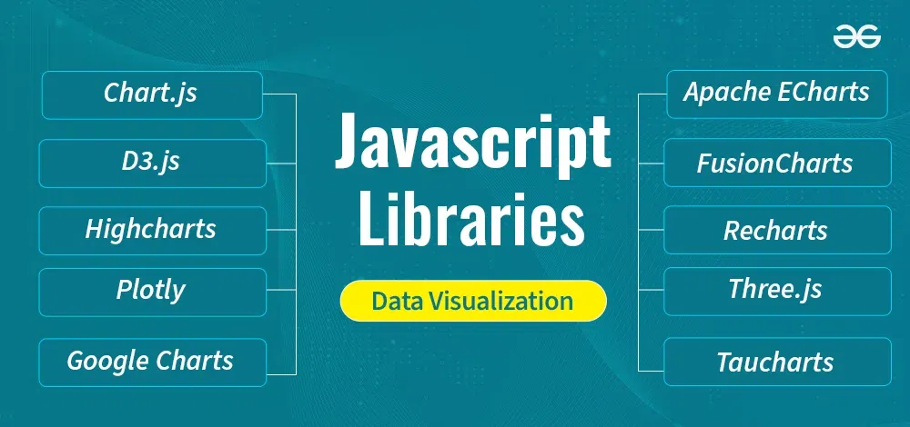 JavaScript Libraries for Data Visualization