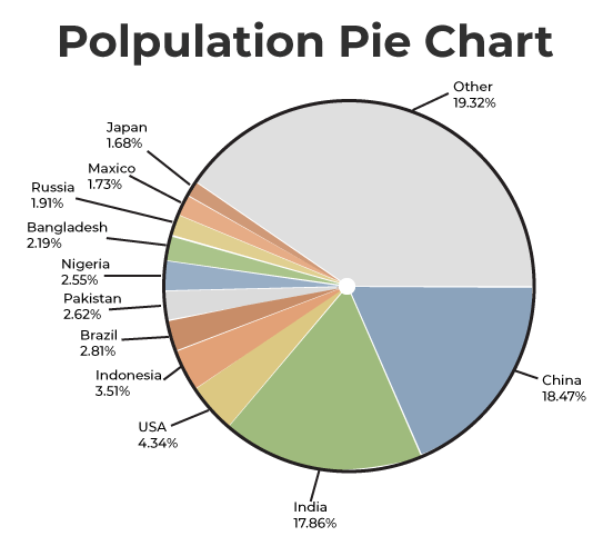 Polpulationpiechart2