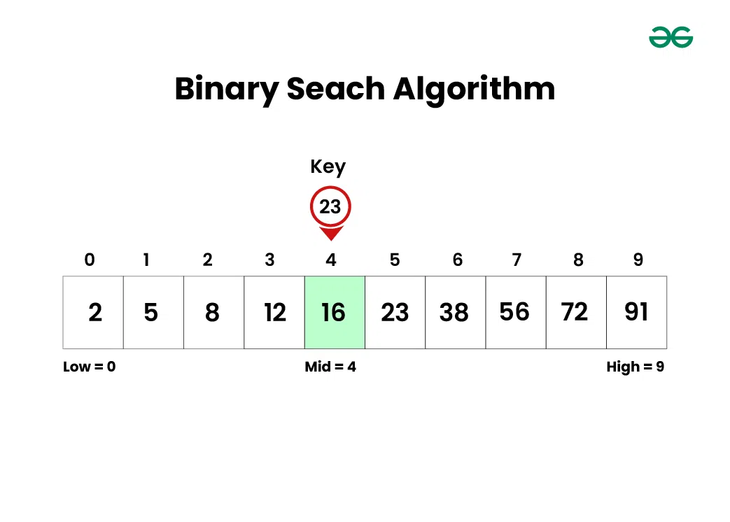 Binary-Seach-Algorithm-1
