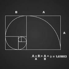 Golden Ratio (φ)