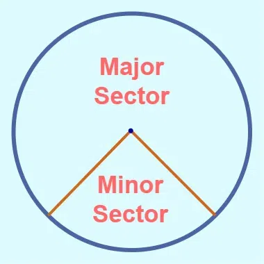 Definition of Sector