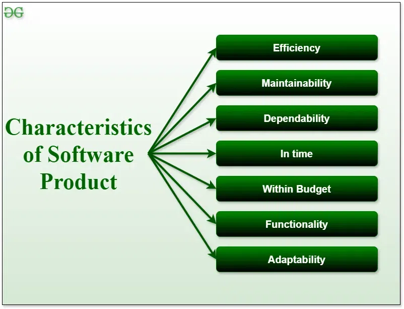 Characteristics-of-Software-Product