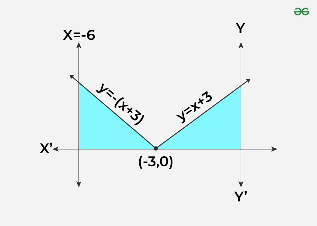 Question-2