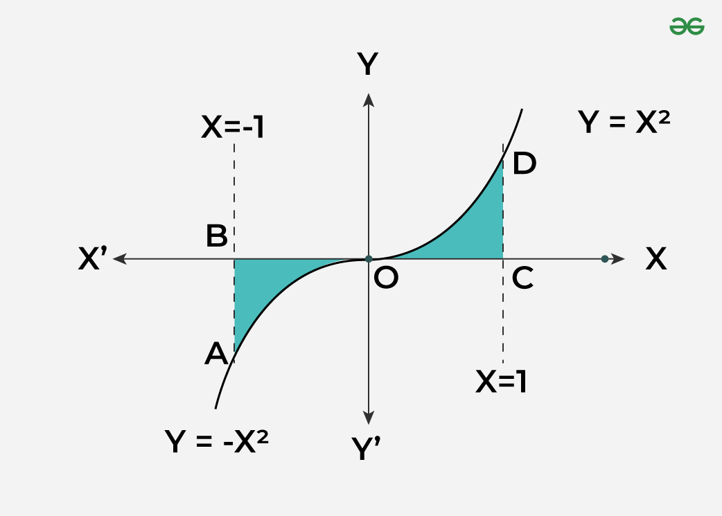 Question-5