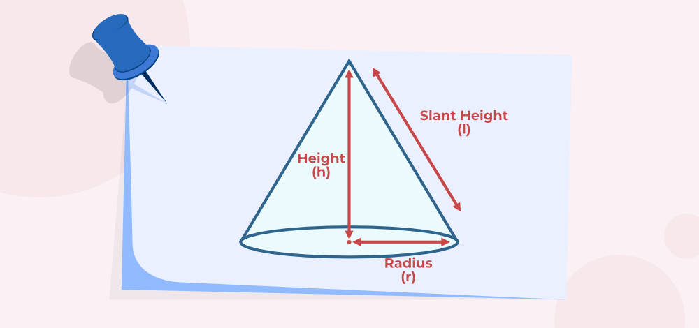 Surface-Area-of-Cone