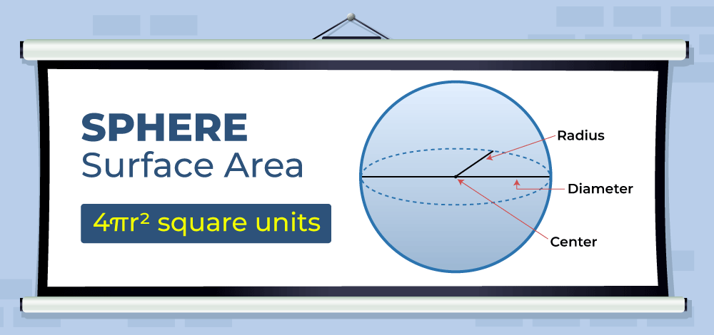 Surface-Area-of-Sphere