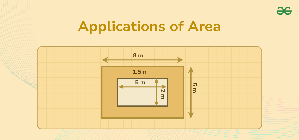 Applications-of-Area
