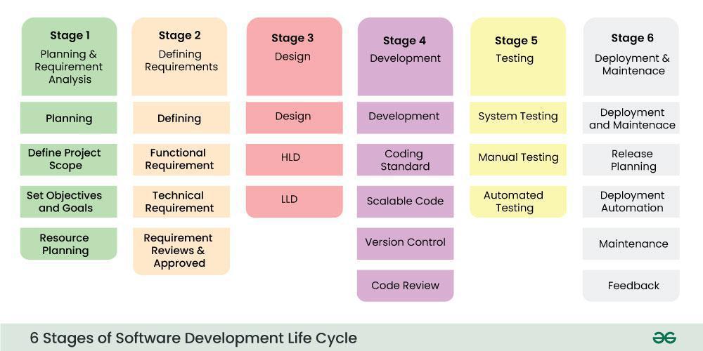 6-Stages-of-Software-Development-Life-Cycle-(1)