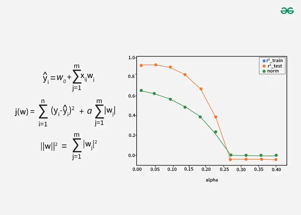 bias-varianec-trade-off-copy