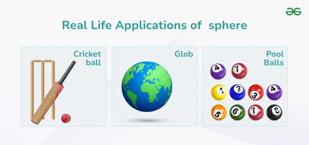 Real-Life-Applications-of-sphere