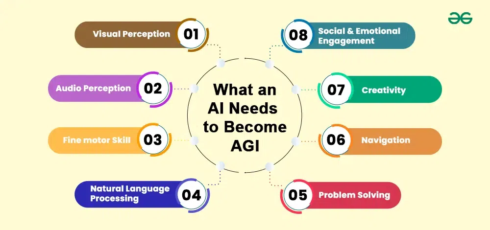 What-an-AI-needs-to-become-AGI