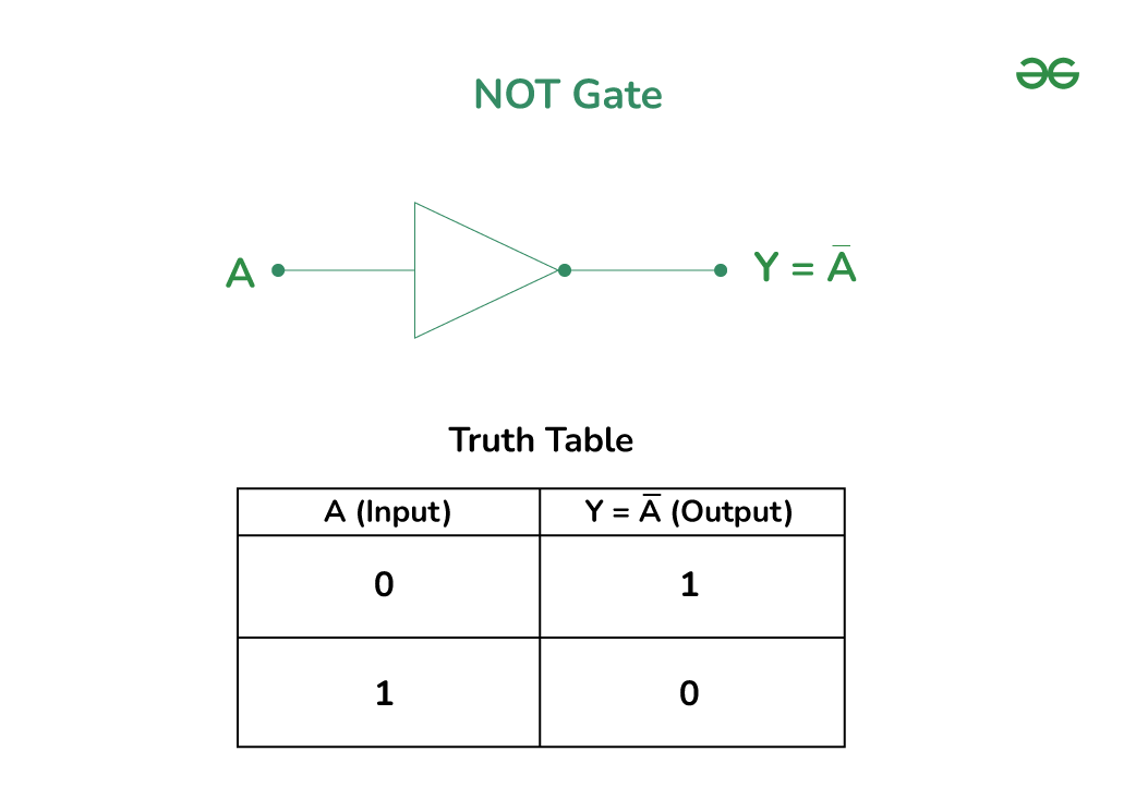 NOT-Gate