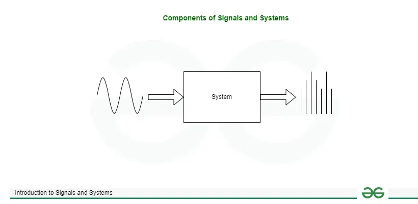 System