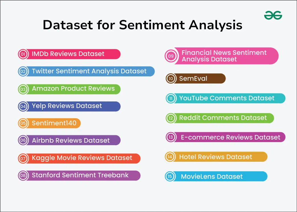 Dataset-for-Sentiment-Analysis